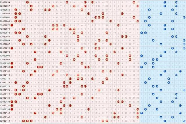 大樂透走勢圖最新,大樂透走勢圖最新分析與探討