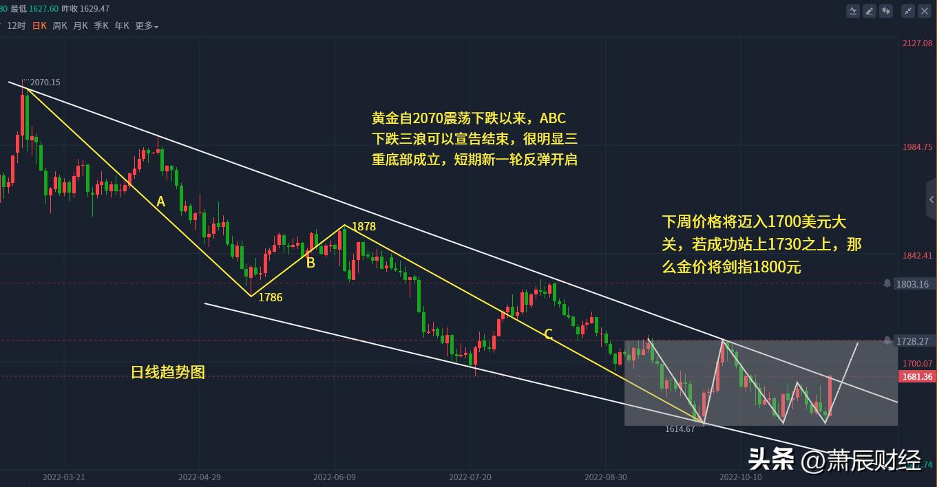 黃金價(jià)格今日最新價(jià),黃金價(jià)格今日最新動(dòng)態(tài)，市場(chǎng)走勢(shì)分析與預(yù)測(cè)