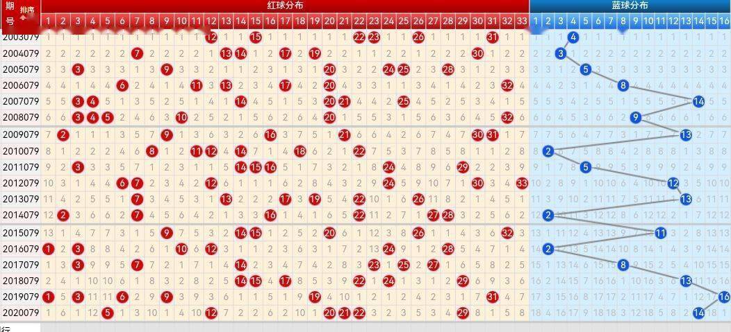 雙色球最新走勢(shì)圖,雙色球最新走勢(shì)圖，探索與預(yù)測(cè)