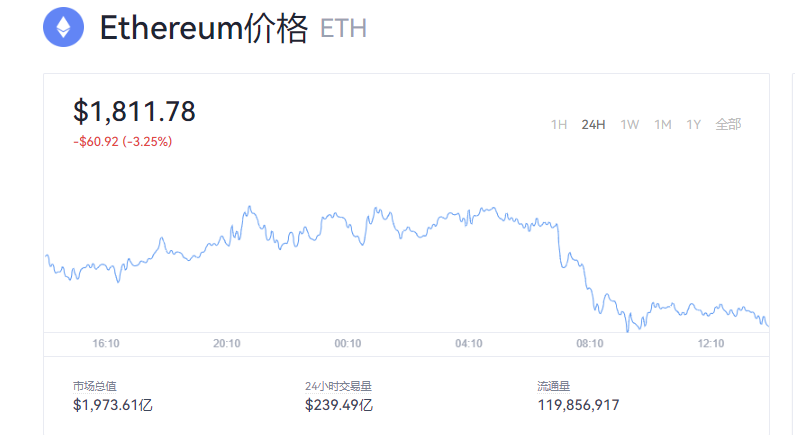 以太坊最新價格,以太坊最新價格，市場走勢與未來展望