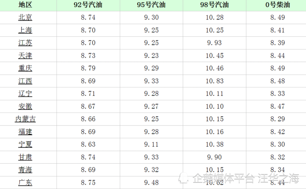 汽油價格最新調(diào)整最新消息,汽油價格最新調(diào)整與最新消息，市場趨勢、影響因素及未來展望