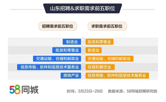 58同城招聘網(wǎng)最新招聘,探索最新招聘趨勢(shì)，58同城招聘網(wǎng)最新招聘信息解析