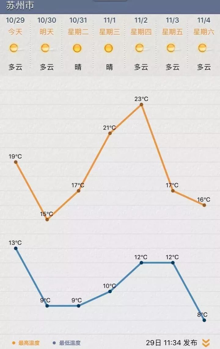 蘇州天氣預(yù)報(bào)15天最新消息,蘇州天氣預(yù)報(bào)，未來(lái)15天的最新消息