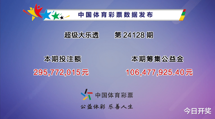 大樂透最新開獎(jiǎng)結(jié)果,大樂透最新開獎(jiǎng)結(jié)果及影響分析