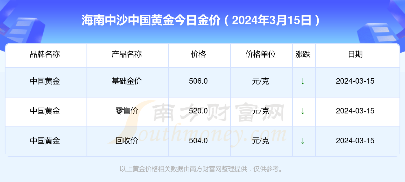 黃金價格今日最新價多少錢一克,黃金價格今日最新動態(tài)，市場走勢與影響因素分析