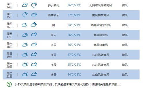 天氣預(yù)報(bào)當(dāng)?shù)?5天查詢(xún)最新,天氣預(yù)報(bào)當(dāng)?shù)匚磥?lái)15天查詢(xún)最新報(bào)告