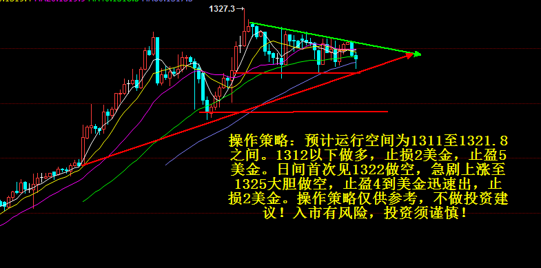 技術(shù)開發(fā) 第484頁