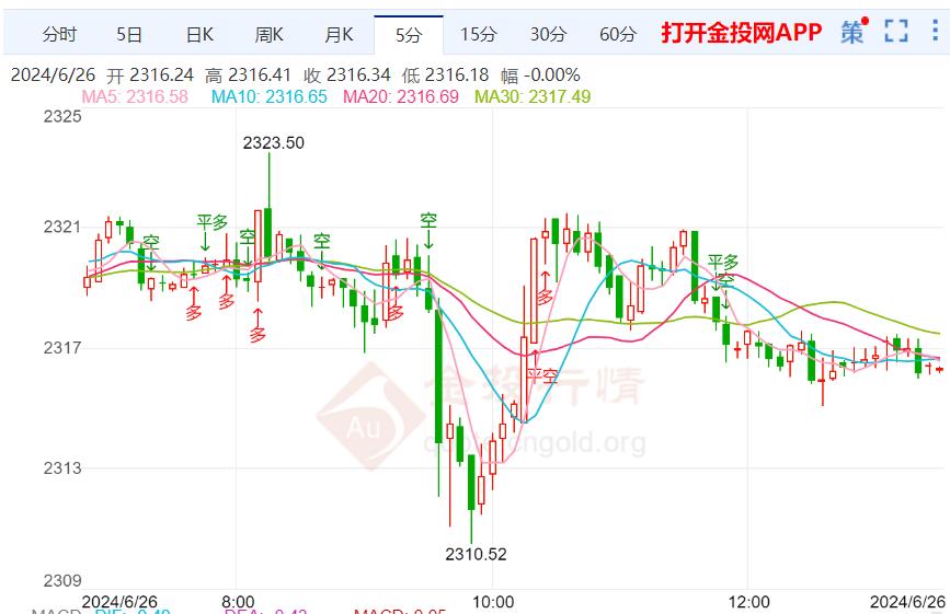 黃金價格今日最新價2024,黃金價格今日最新價2024年走勢分析