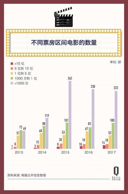 最新電影票房,最新電影票房，探究成功背后的因素