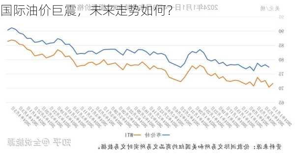 國(guó)際油價(jià)最新消息,國(guó)際油價(jià)最新消息，波動(dòng)因素與未來展望