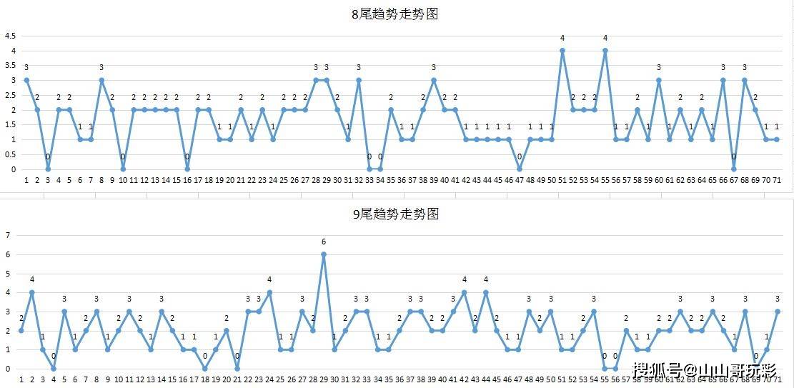 快樂8最新基本走勢圖,快樂8最新基本走勢圖，探索與解析