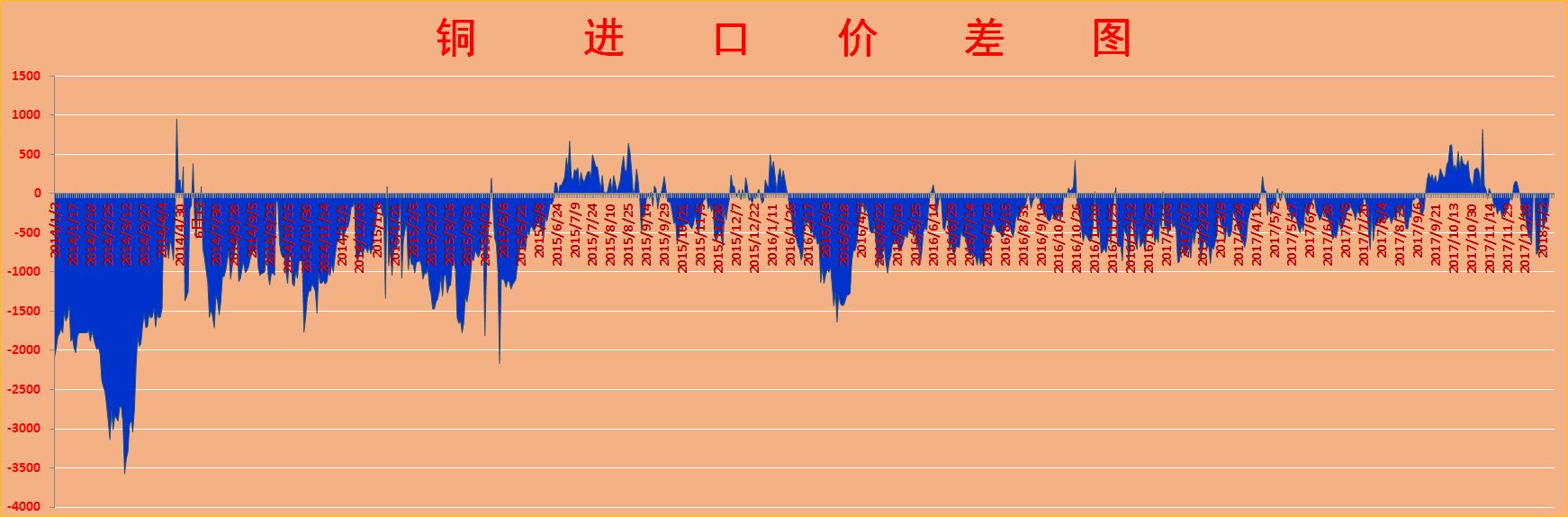 倫銅期貨行情最新,倫銅期貨行情最新分析與展望