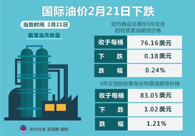 今日油價調(diào)整最新消息,今日油價調(diào)整最新消息，市場走勢分析與預(yù)測