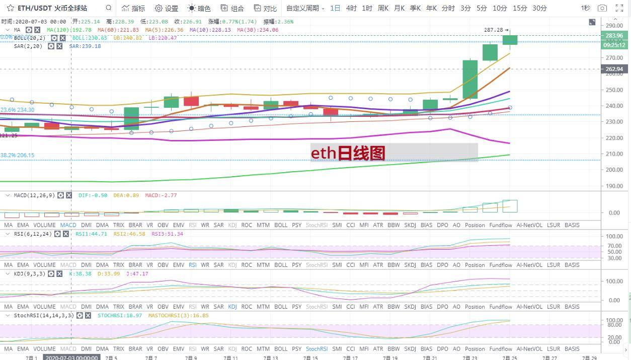 以太坊最新價格行情,以太坊最新價格行情深度解析