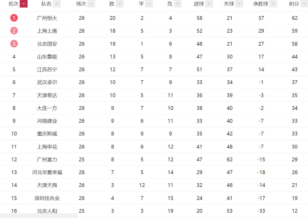 信息咨詢服務(wù) 第480頁