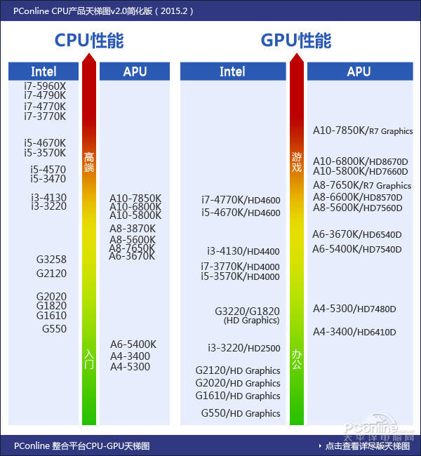 最新cpu天梯圖,最新CPU天梯圖，解讀性能排名與市場趨勢