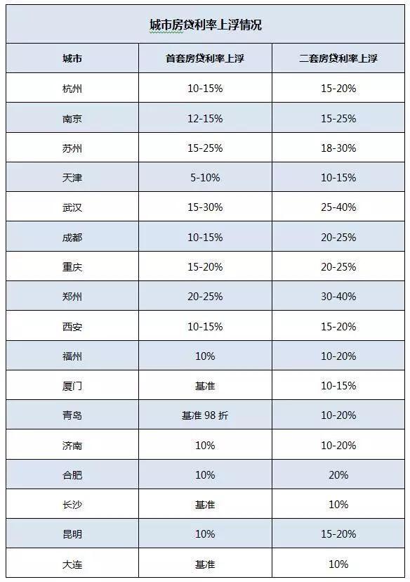 最新房貸利率,最新房貸利率及其對(duì)房地產(chǎn)市場(chǎng)的影響