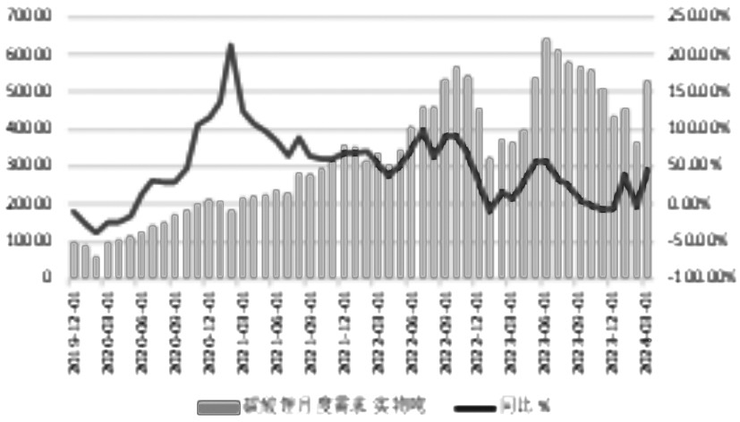 碳酸鋰最新價格,碳酸鋰最新價格動態(tài)及市場分析