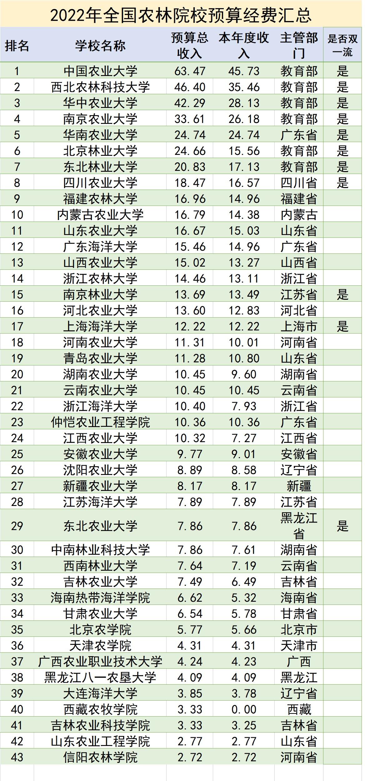 全國大學(xué)排名最新排名,全國大學(xué)最新排名概覽