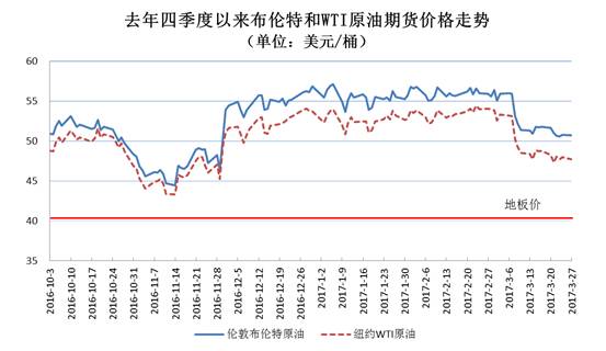 成品油調(diào)價(jià)最新消息,成品油調(diào)價(jià)最新消息，市場走勢分析與影響展望