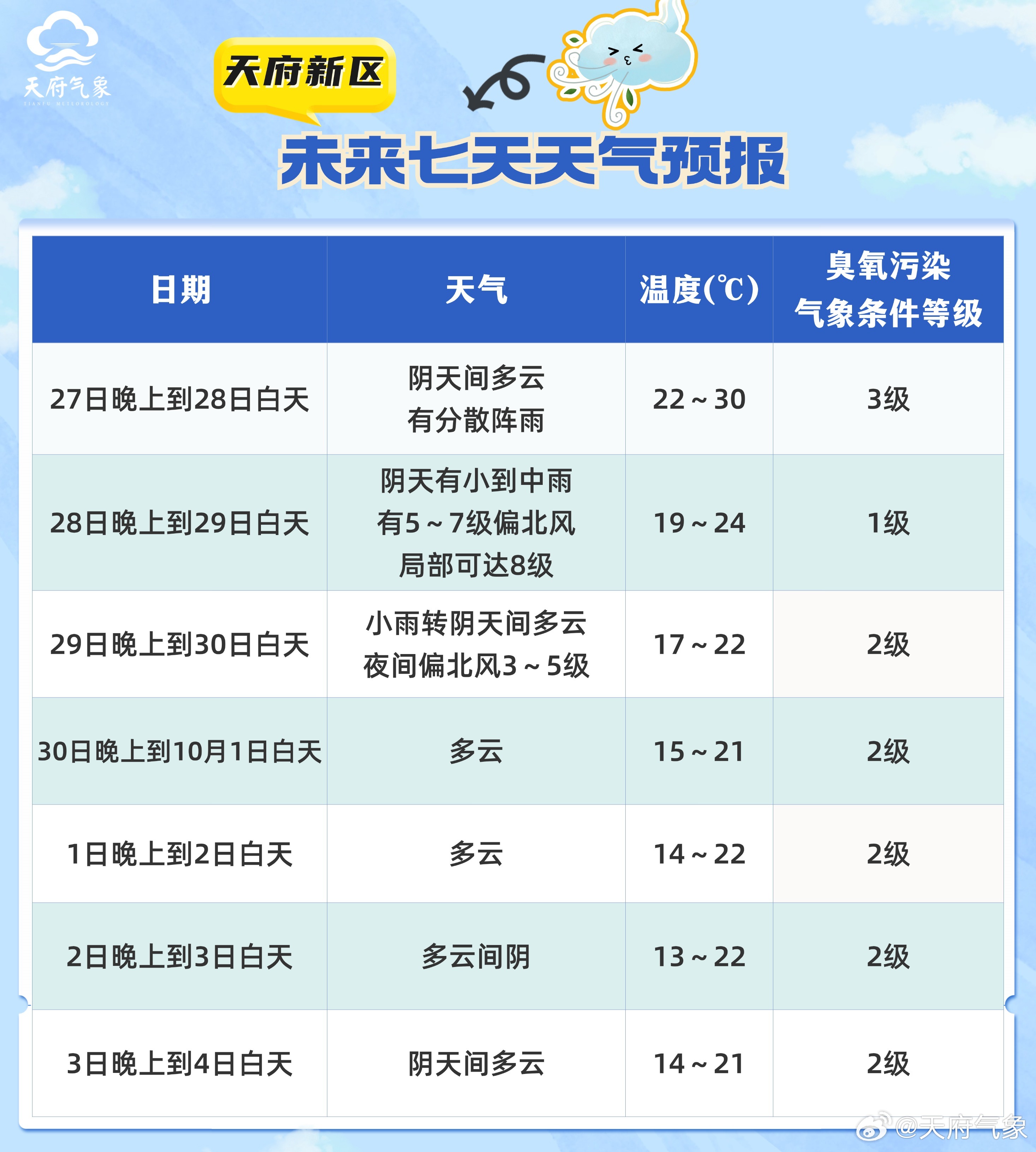 最新天氣預(yù)報(bào),最新天氣預(yù)報(bào)及其影響