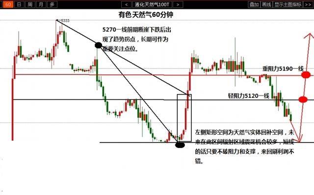 國際原油最新價格,國際原油最新價格動態(tài)分析