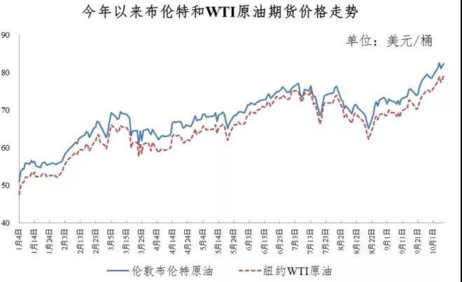 國內(nèi)油價(jià)調(diào)整最新消息,國內(nèi)油價(jià)調(diào)整最新消息，市場(chǎng)趨勢(shì)與影響因素分析