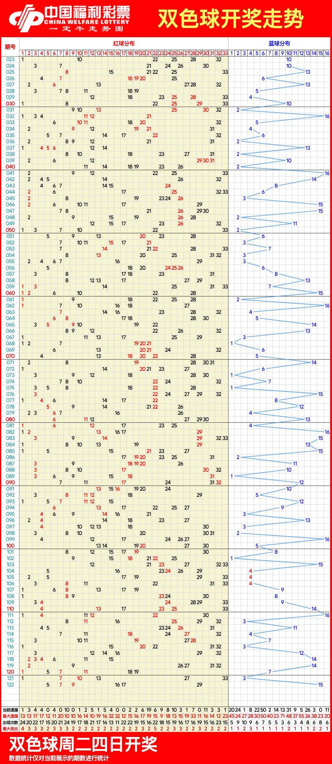 最新雙色球開(kāi)獎(jiǎng)走勢(shì)圖,最新雙色球開(kāi)獎(jiǎng)走勢(shì)圖，探索與預(yù)測(cè)