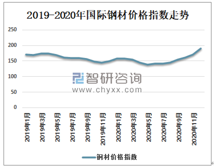 鋼材價格最新行情走勢,鋼材價格最新行情走勢分析