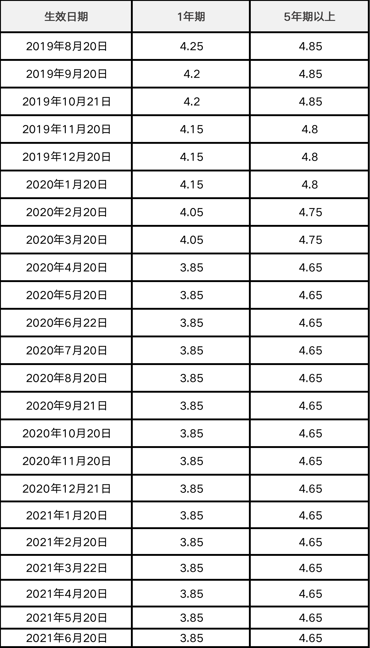 lpr最新報價,LPR最新報價，市場利率走勢分析與預測