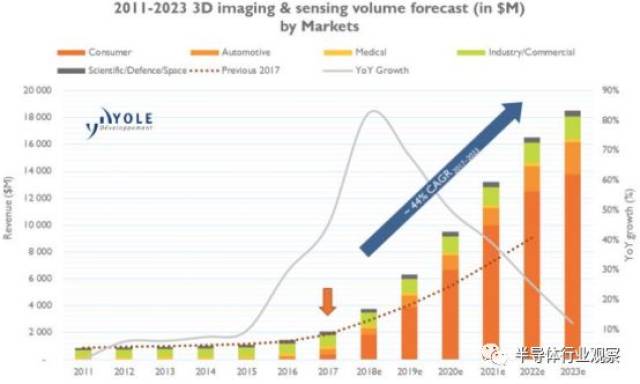 最新3d走勢(shì)圖,最新3D走勢(shì)圖，探索未來科技趨勢(shì)的利器