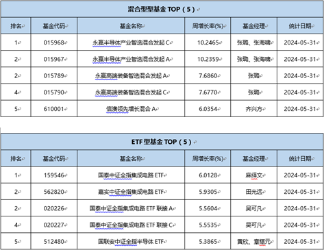 基金行情最新消息,基金行情最新消息，市場走勢分析與展望