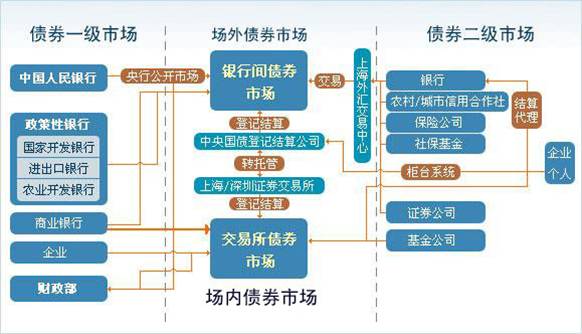 債券市場(chǎng)最新行情,債券市場(chǎng)最新行情分析