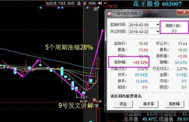 畫蛇添足 第13頁