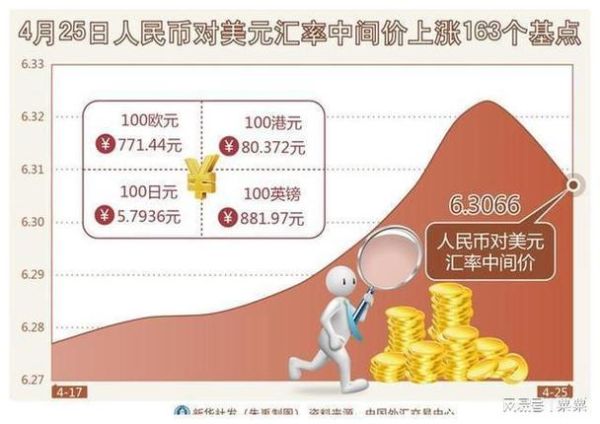 最新匯率,最新匯率，全球經(jīng)濟(jì)動(dòng)態(tài)下的貨幣價(jià)值變化