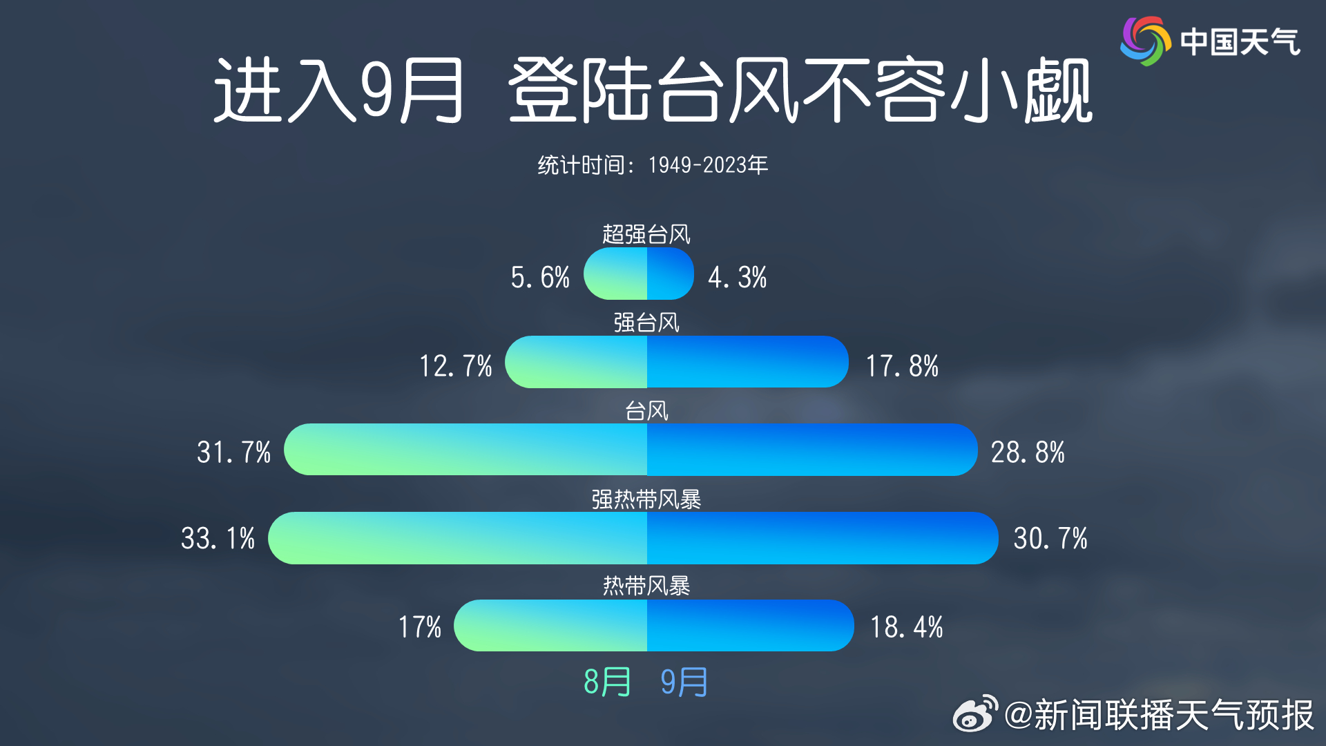 最新臺(tái)風(fēng)情況,最新臺(tái)風(fēng)情況報(bào)告