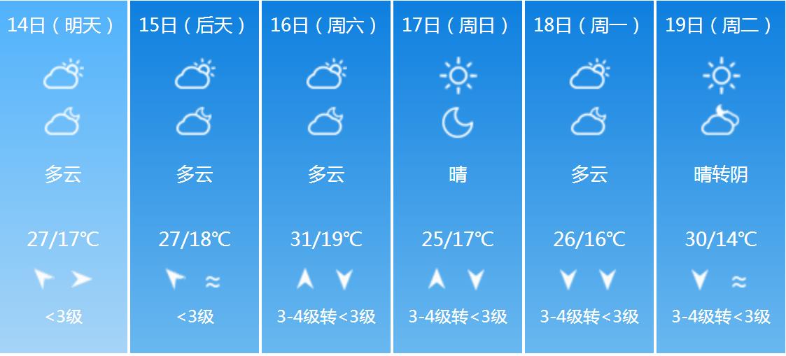 石家莊天氣預(yù)報(bào)最新,石家莊天氣預(yù)報(bào)最新分析