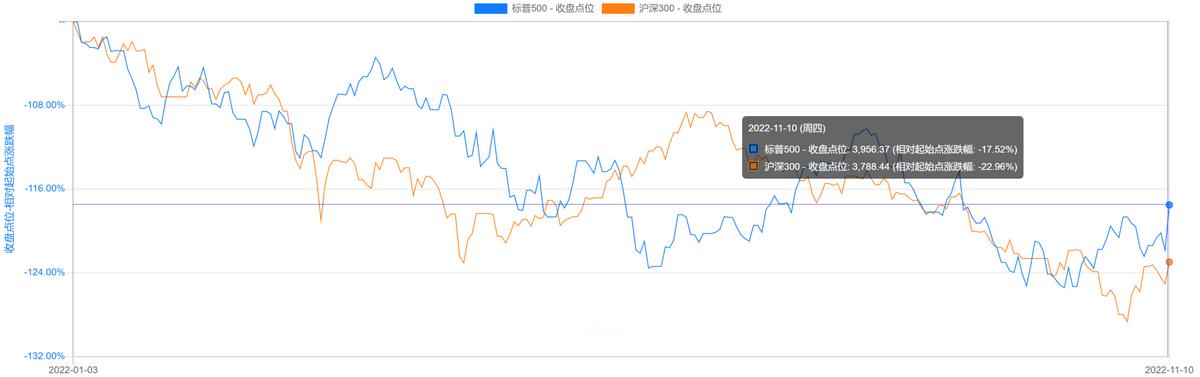 美股三大指數(shù)最新消息,美股三大指數(shù)最新消息，市場走勢、影響因素及前景展望