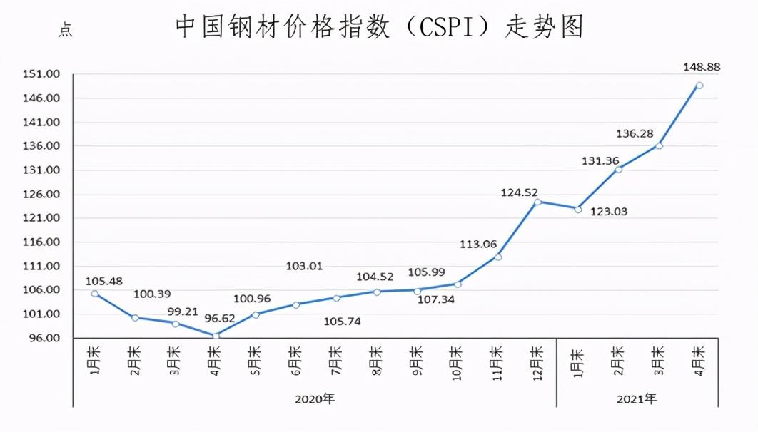 鋼材價(jià)格行情最新報(bào)價(jià),鋼材價(jià)格行情最新報(bào)價(jià)，市場走勢分析與預(yù)測