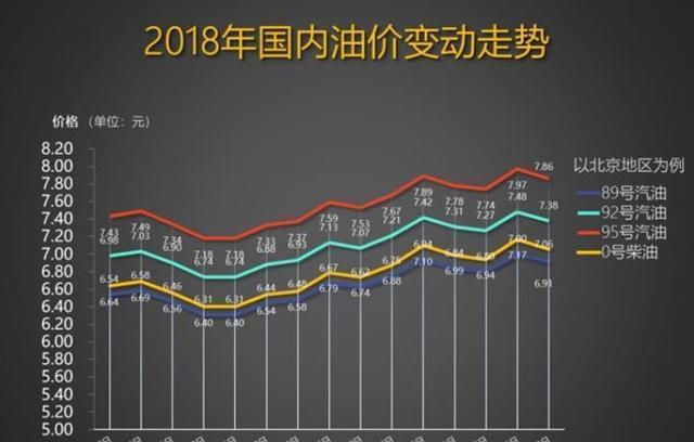 最新油價(jià)調(diào)整,最新油價(jià)調(diào)整及其影響分析