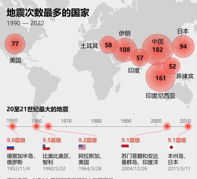 最新地震,最新地震，全球震動(dòng)與應(yīng)對(duì)策略