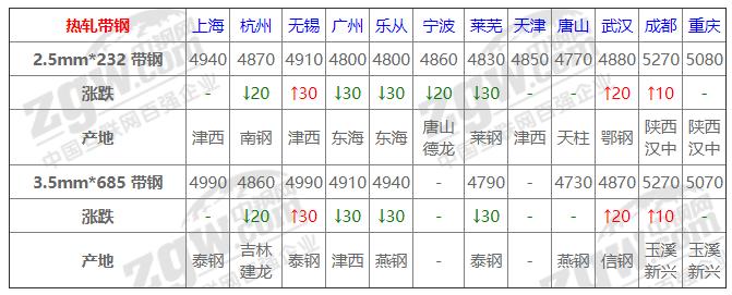 出爾反爾 第12頁