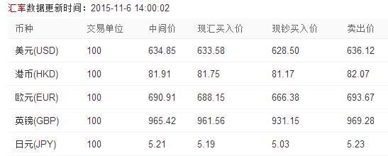 人民幣兌美元最新匯率,人民幣兌美元最新匯率，影響、波動(dòng)與前景展望