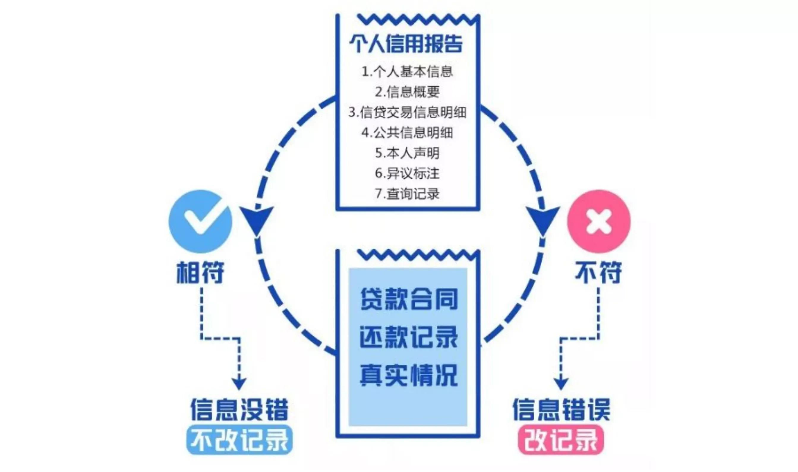 最新貸款利率,最新貸款利率，影響與前景分析