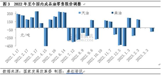 油價(jià)最新調(diào)整,油價(jià)最新調(diào)整，影響、原因及未來展望