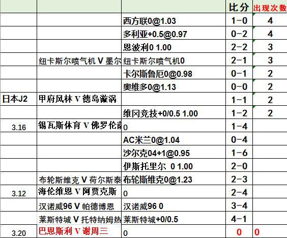 英甲最新比分及積分榜,英甲最新比分及積分榜，熱血競技，誰將登頂？