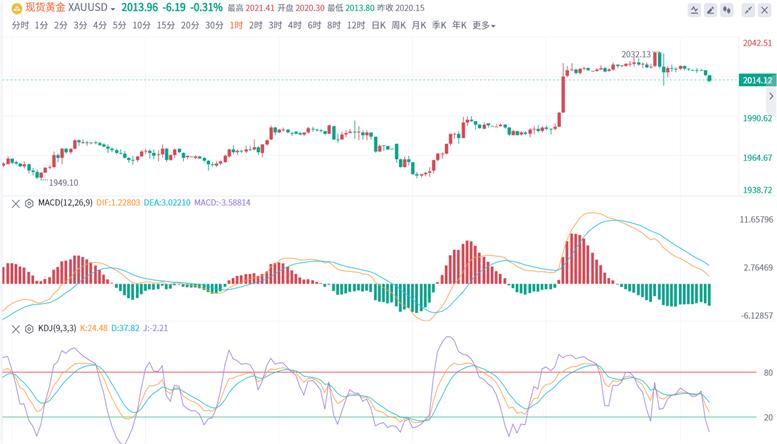 今日最新的黃金價(jià)格,今日最新的黃金價(jià)格，市場走勢(shì)與影響因素分析