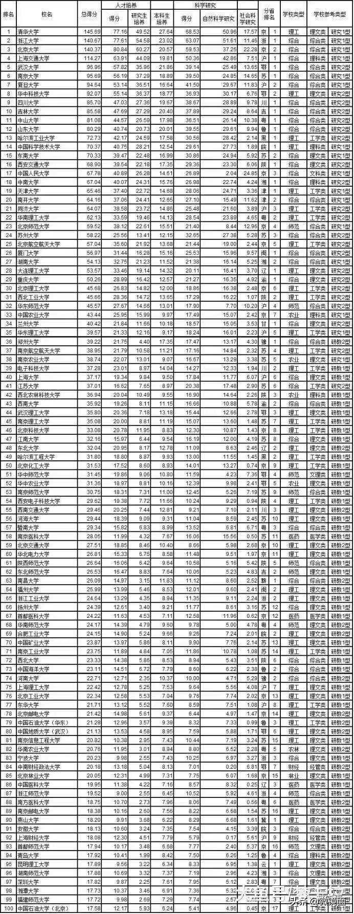 中國(guó)大學(xué)排名最新排名表,中國(guó)大學(xué)最新排名表深度解析