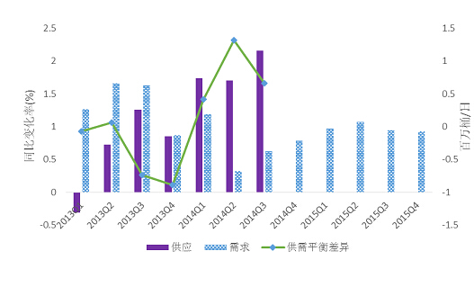 今日油價(jià)最新價(jià)格,今日油價(jià)最新價(jià)格，市場走勢分析與預(yù)測