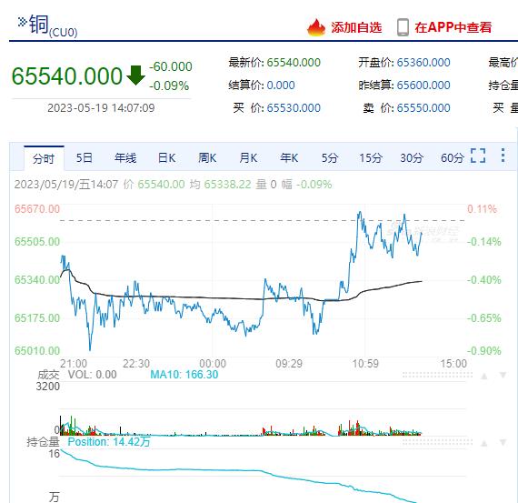 今日銅價格最新行情,今日銅價格最新行情，市場走勢及影響因素分析